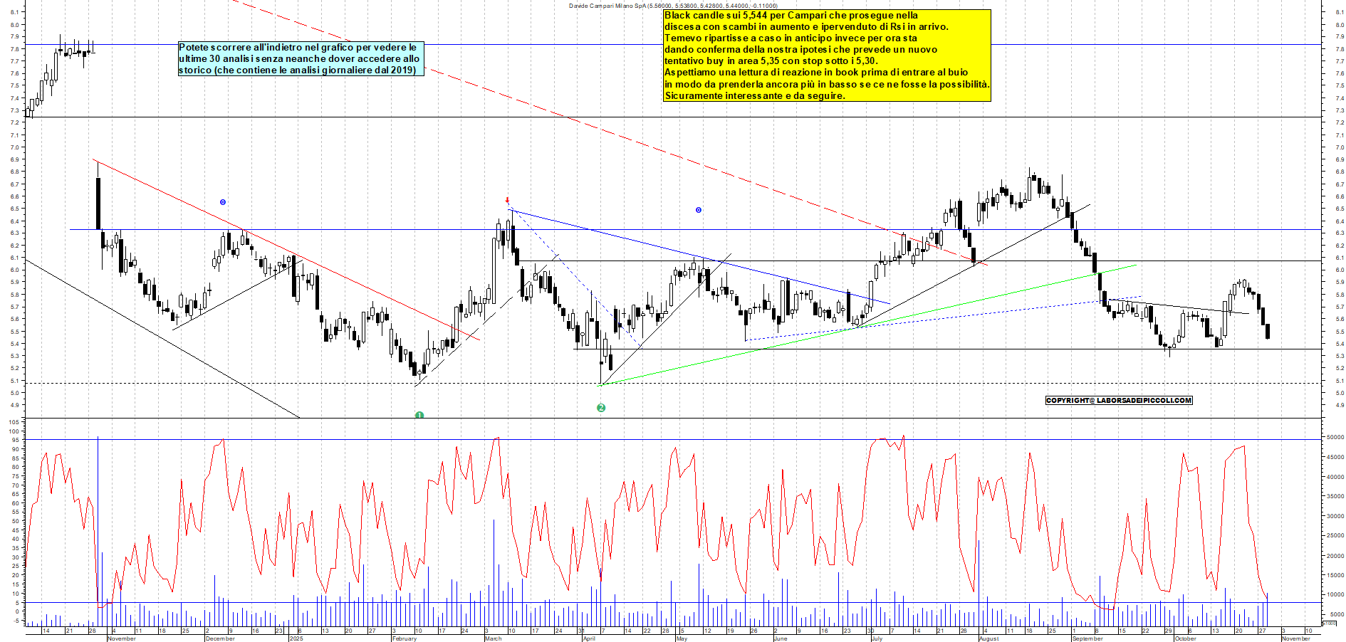 Grafico CAMPARI - 29/10/2025, 17:56
