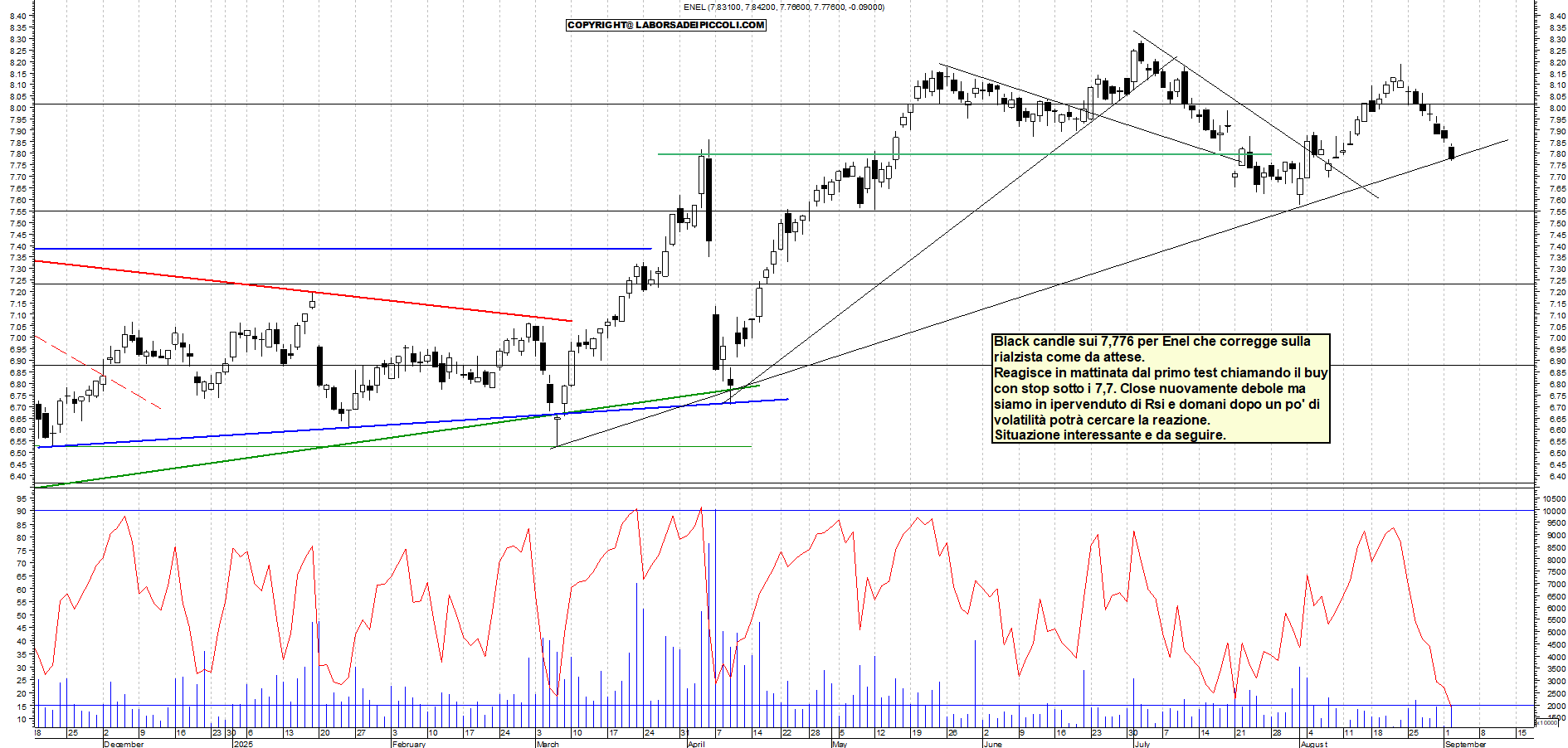 Grafico ENEL - 02/09/2025, 18:27