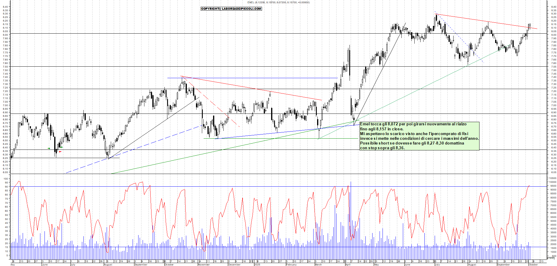 Grafico ENEL - 02/10/2025, 18:06