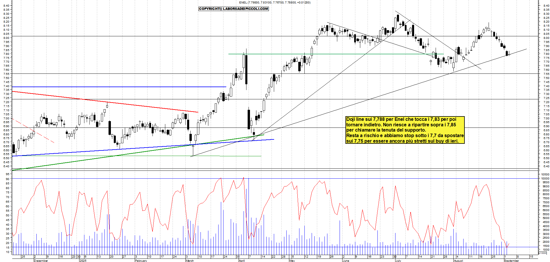 Grafico ENEL - 03/09/2025, 11:51