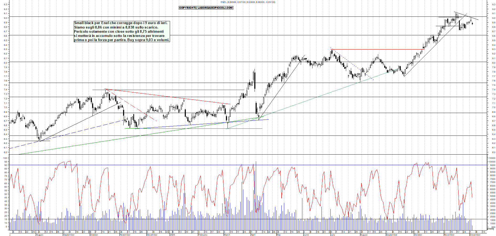 Grafico ENEL - 03/12/2025, 11:41