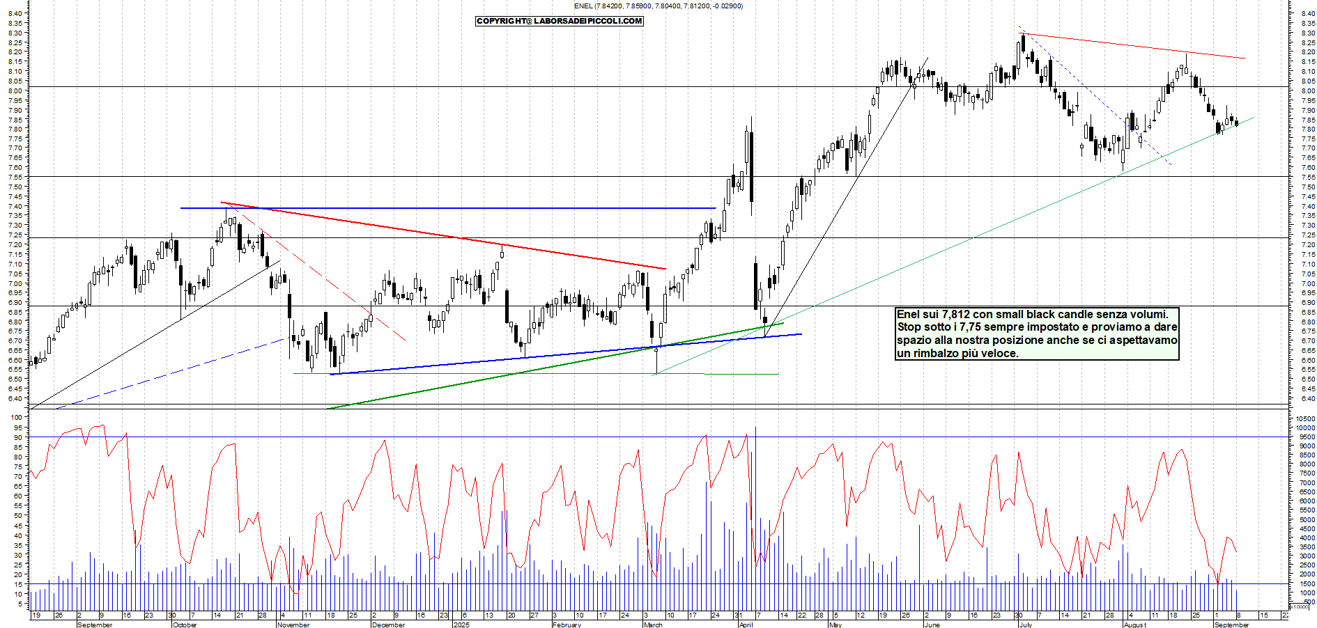 Grafico ENEL - 08/09/2025, 21:24