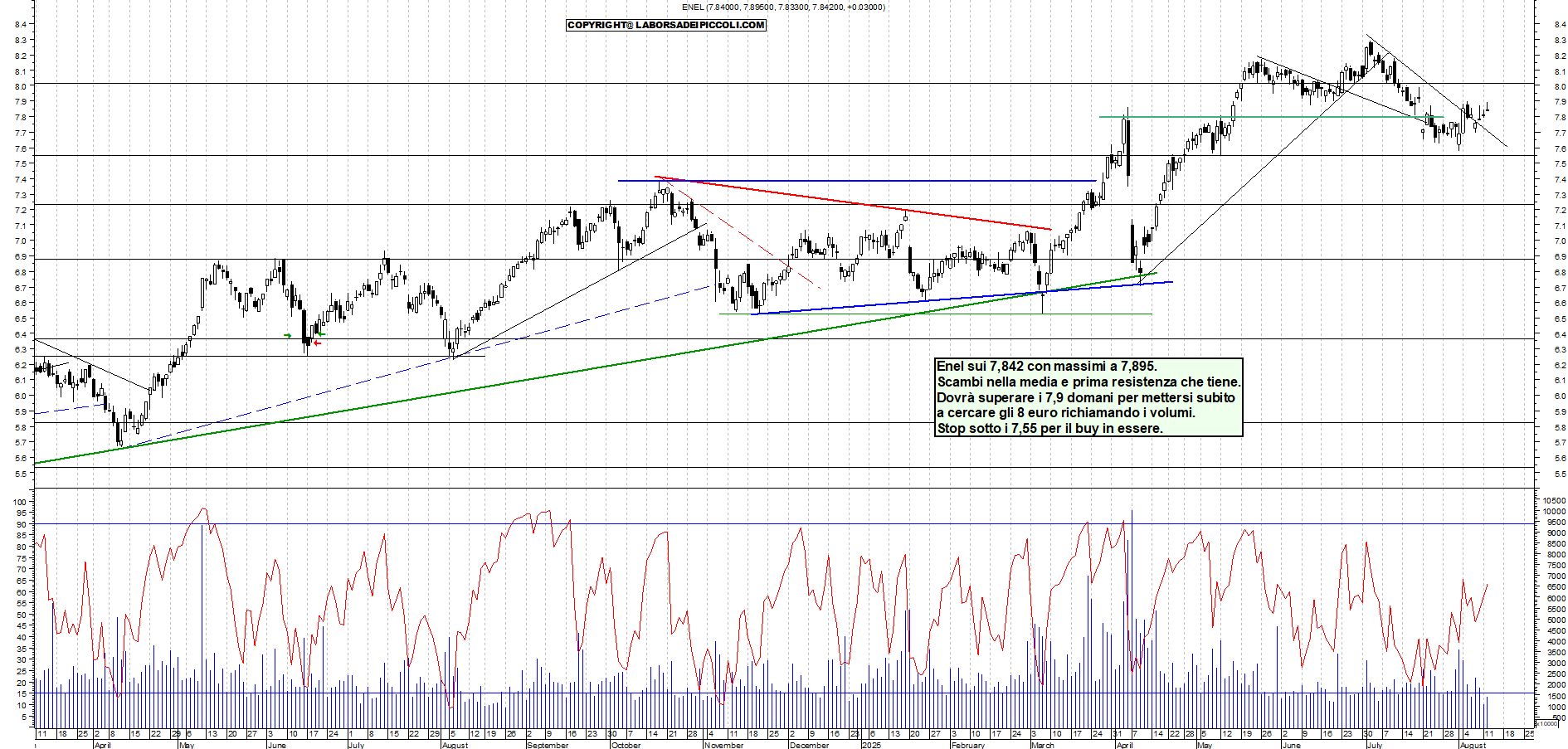 Azioni ENEL - Analisi tecnica 18:12 - 12 ago - Grafico Borsa Italiana con segnali real-time