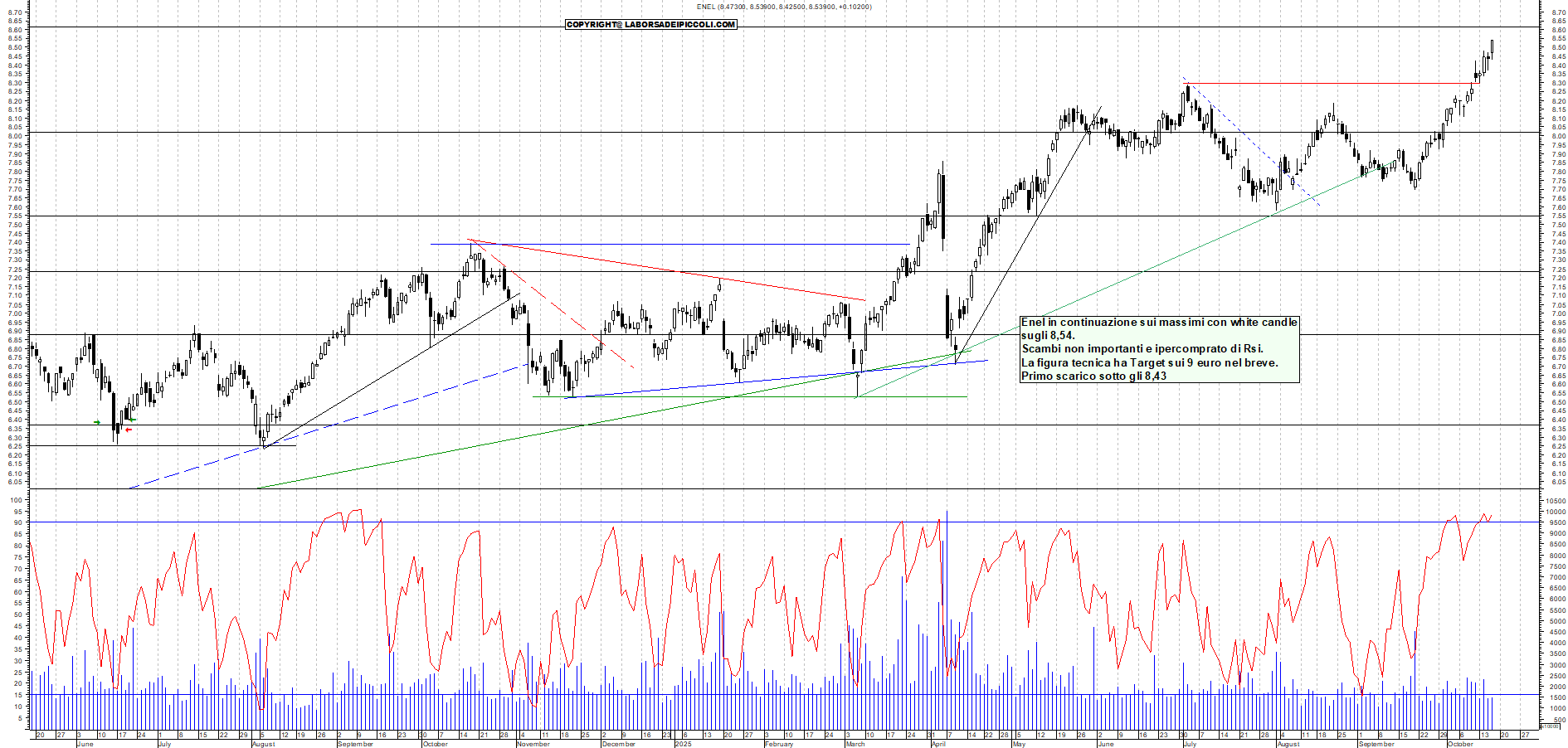 Grafico ENEL - 16/10/2025, 18:26