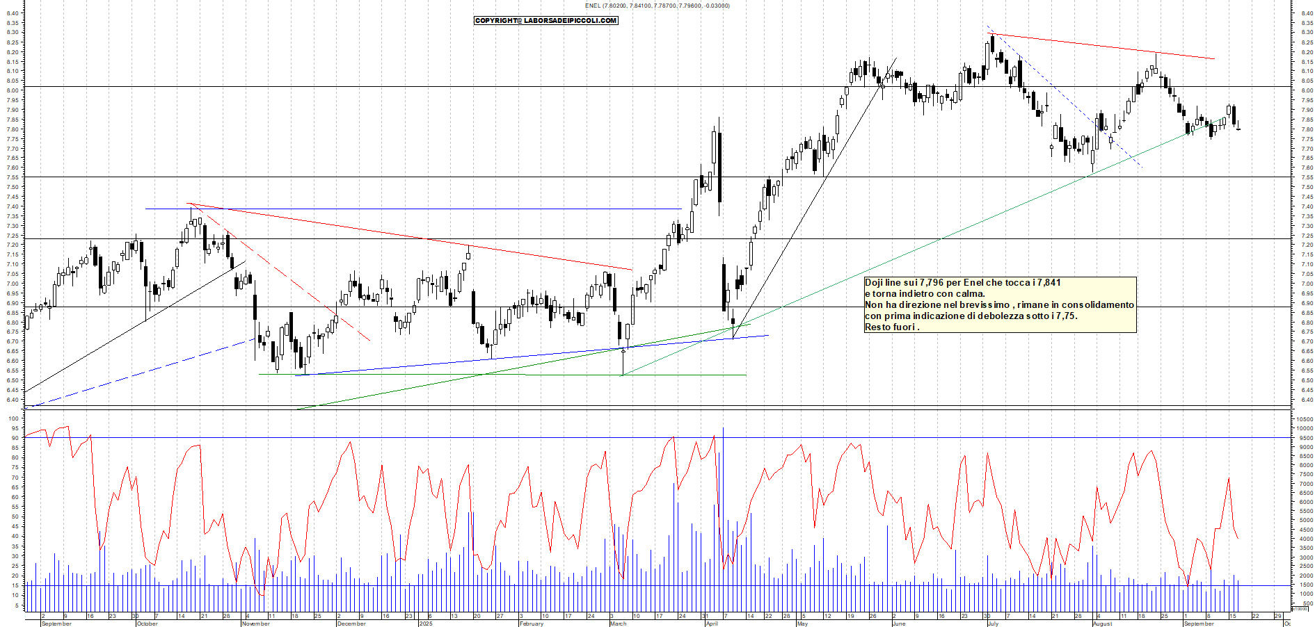 Grafico ENEL - 17/09/2025, 17:51