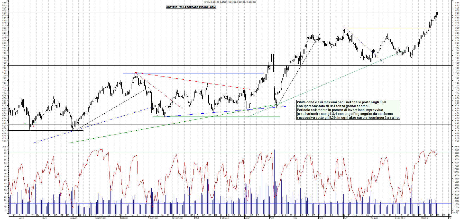Grafico ENEL - 21/10/2025, 11:54