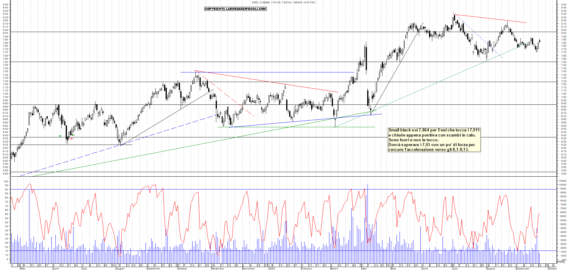 Grafico ENEL - 23/09/2025, 18:53