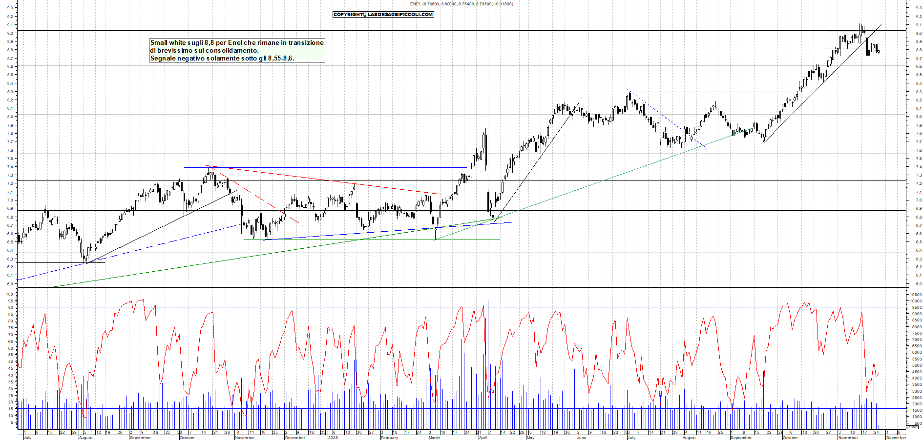 Grafico ENEL - 26/11/2025, 12:09