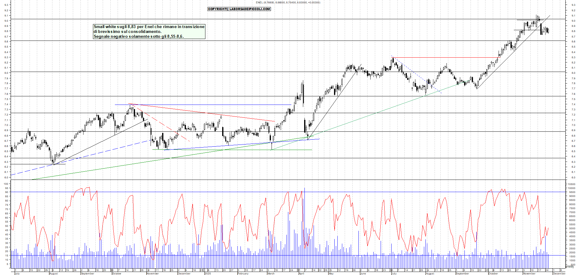 Grafico ENEL - 26/11/2025, 18:47