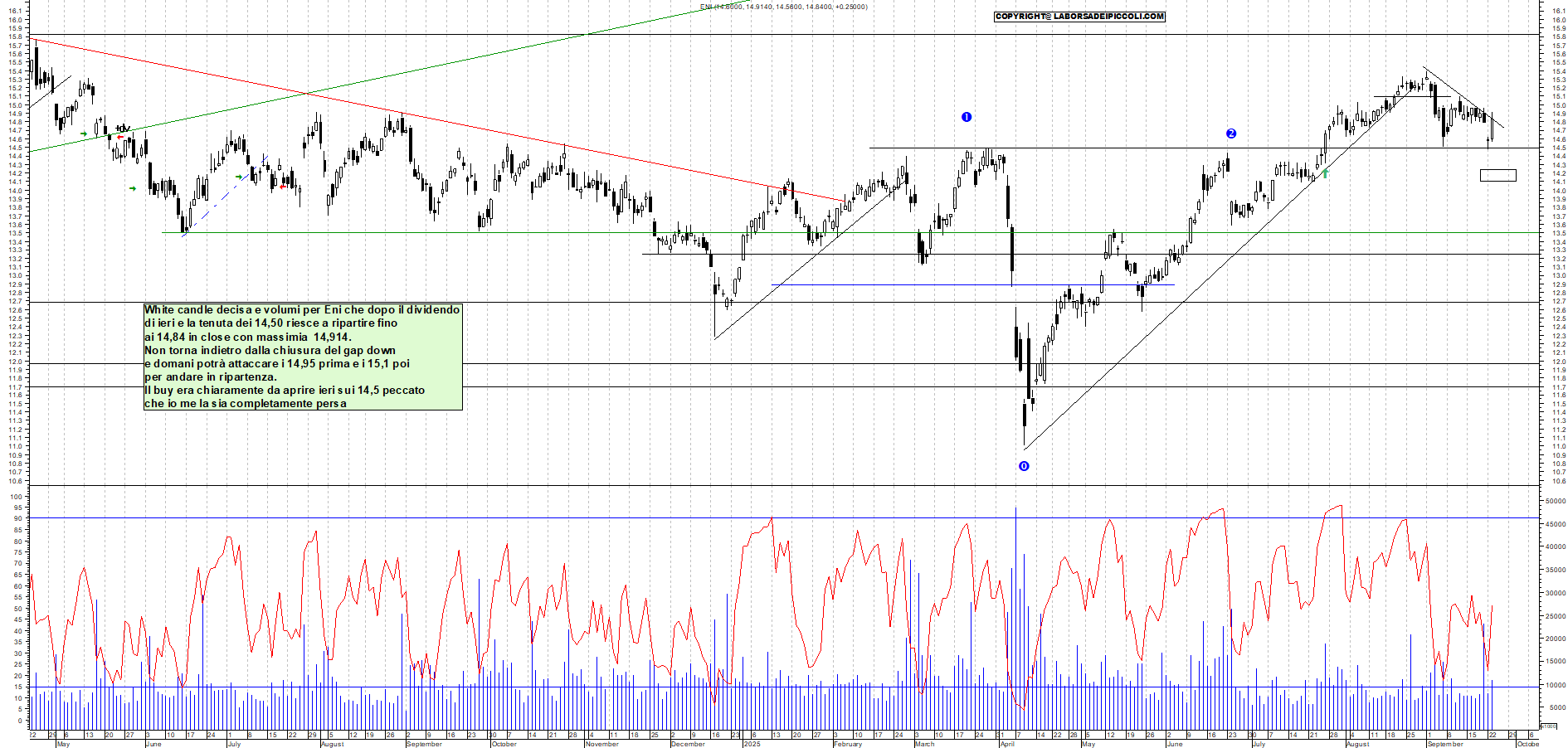 Grafico ENI - 23/09/2025, 18:47