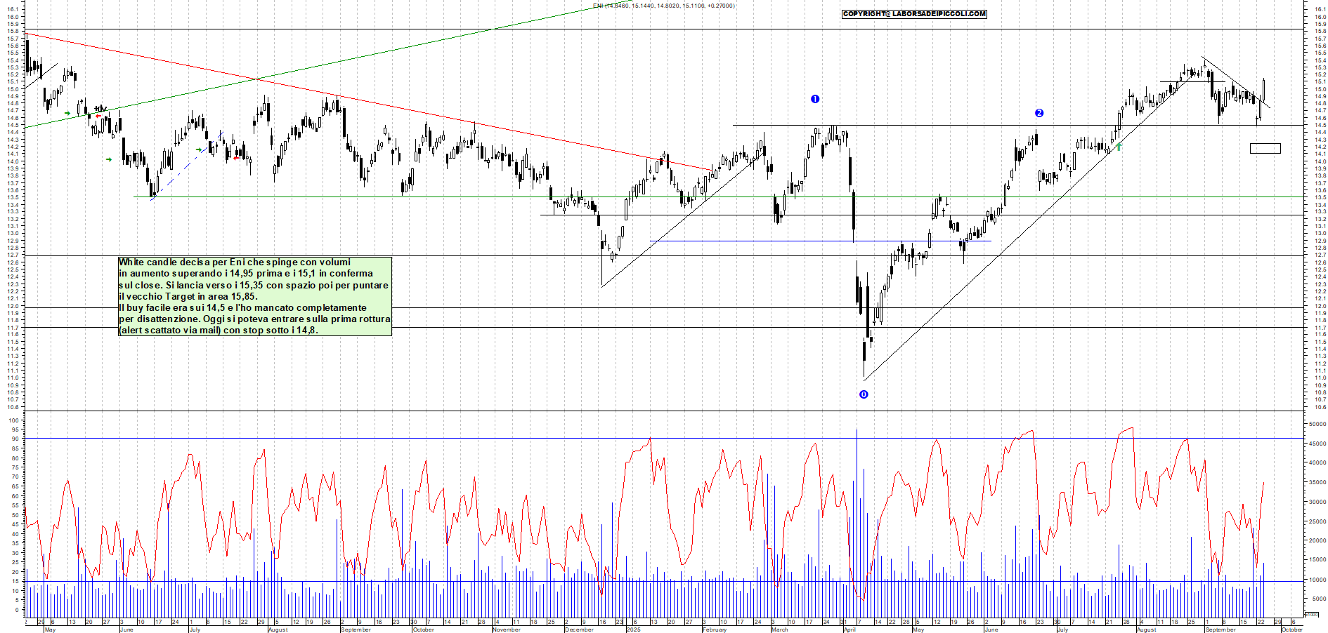 Grafico ENI - 24/09/2025, 18:46