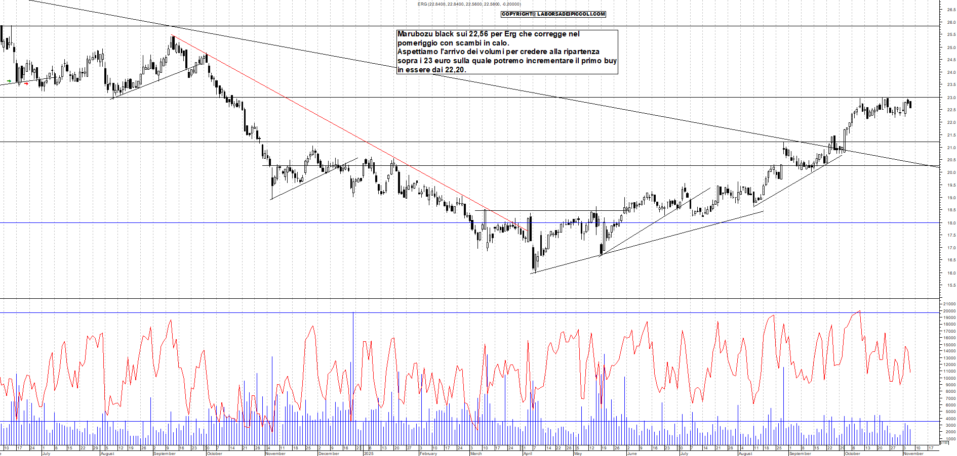 Grafico ERG - 06/11/2025, 19:11