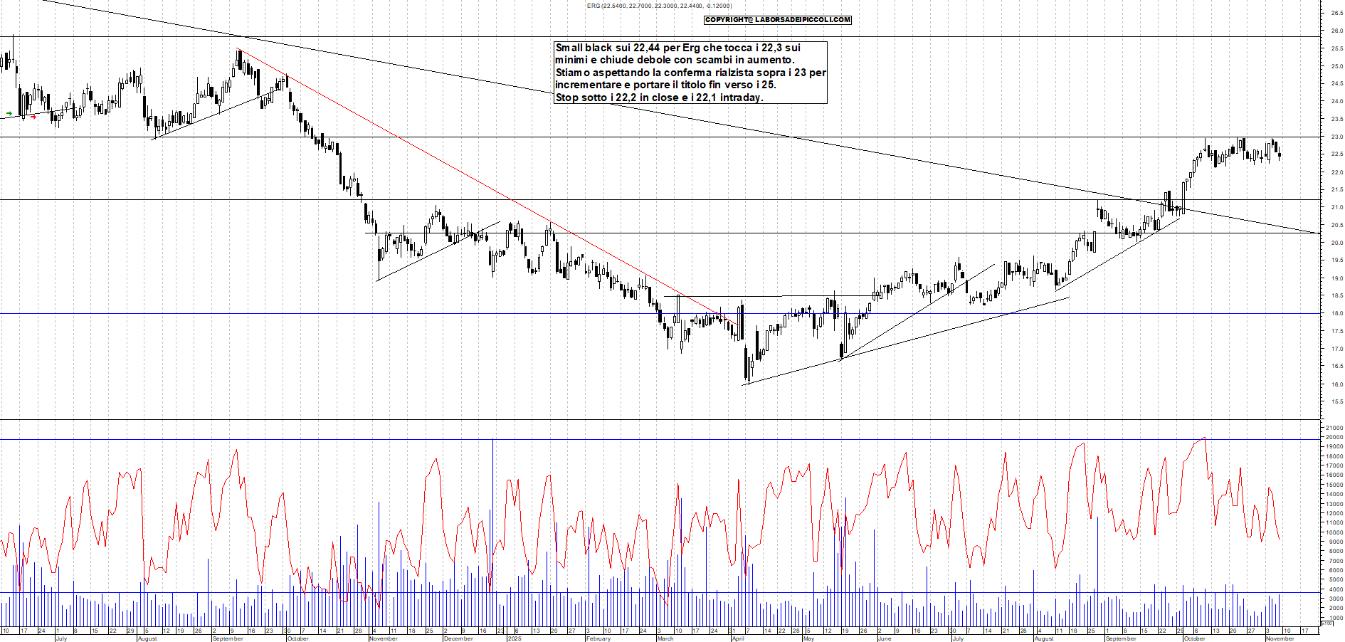 Grafico ERG - 09/11/2025, 18:23
