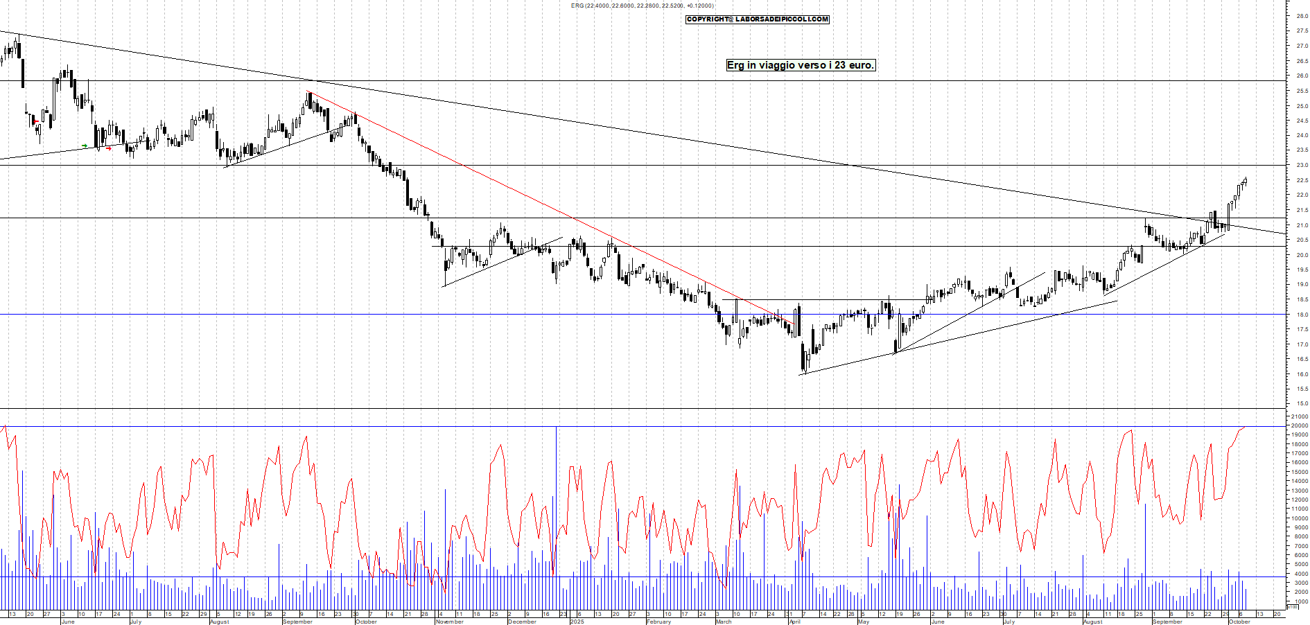 Grafico ERG - 08/10/2025, 18:40