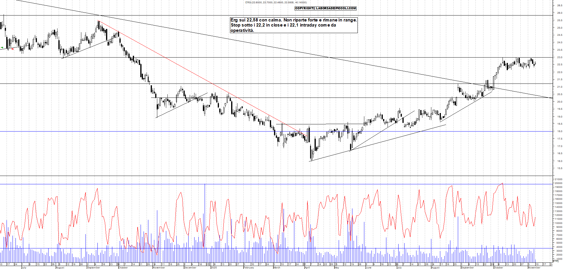 Grafico ERG - 10/11/2025, 12:08