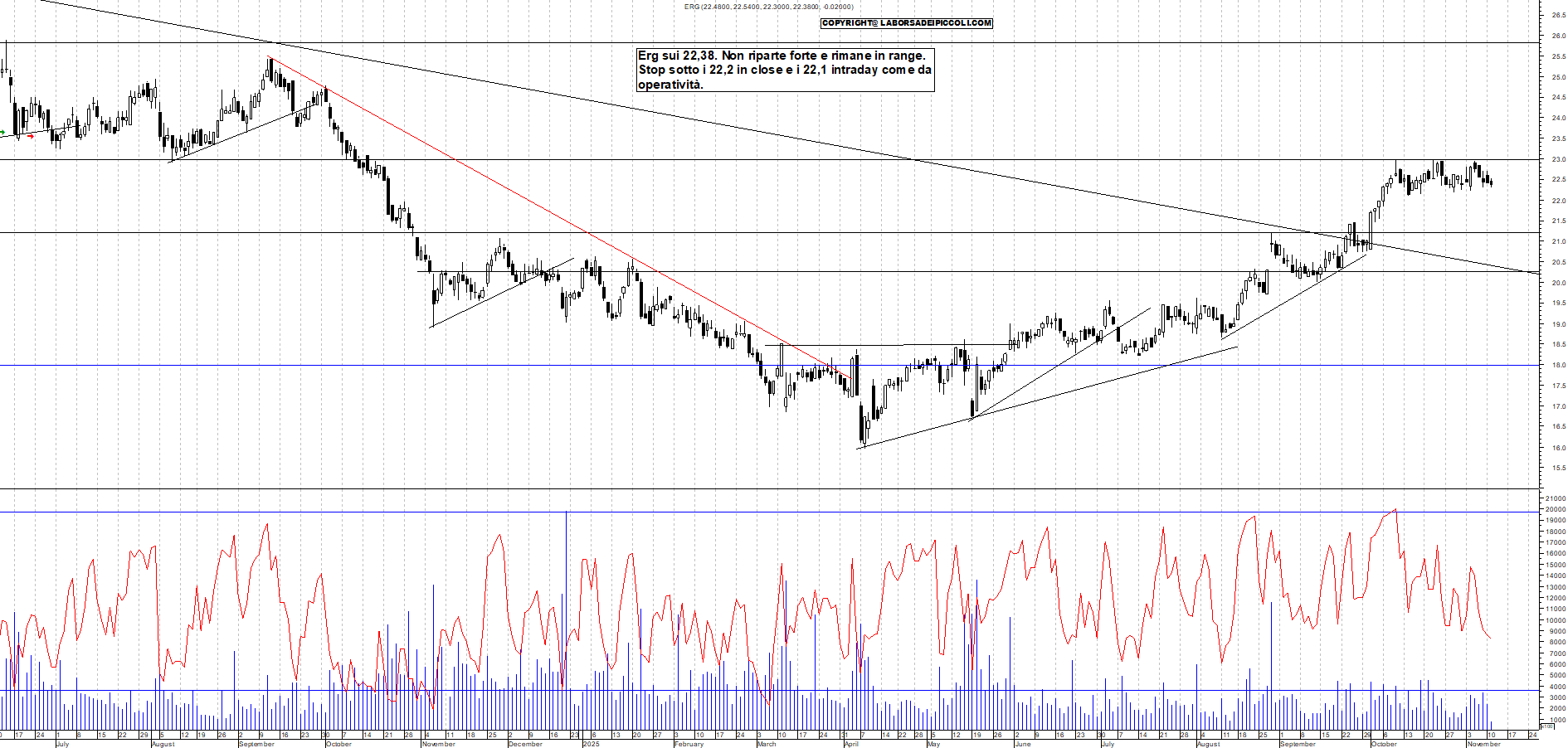 Grafico ERG - 11/11/2025, 11:59