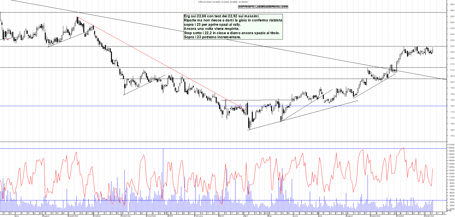 Grafico ERG - 12/11/2025, 18:51