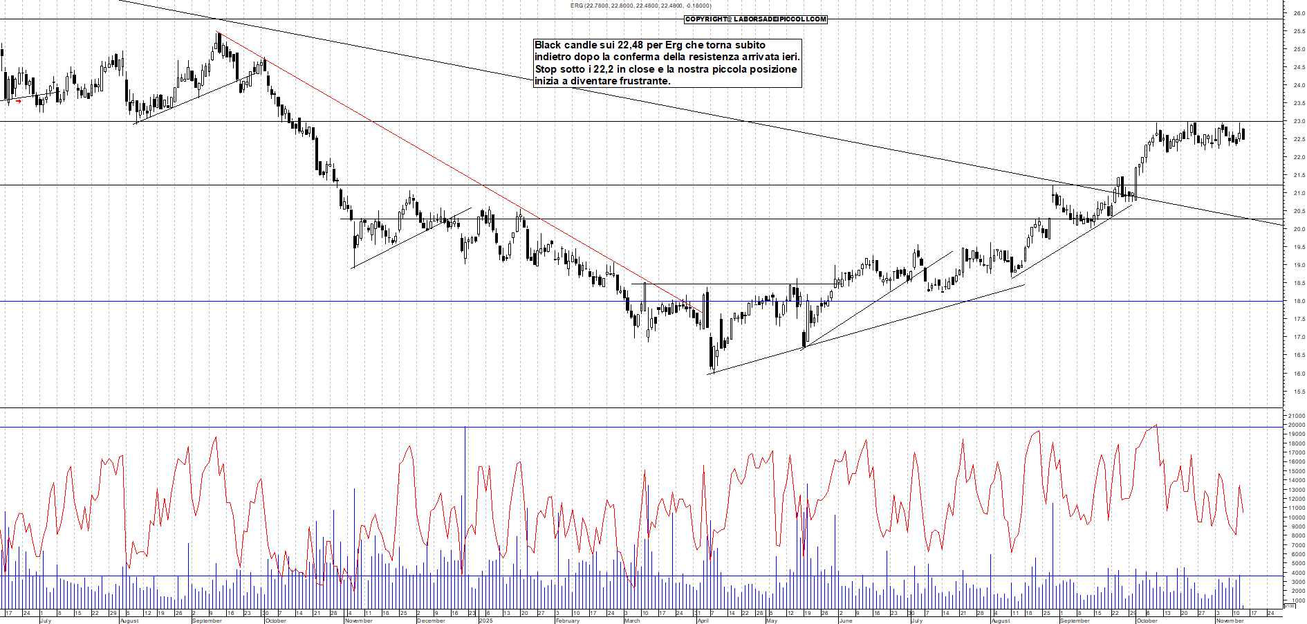 Grafico ERG - 13/11/2025, 12:15