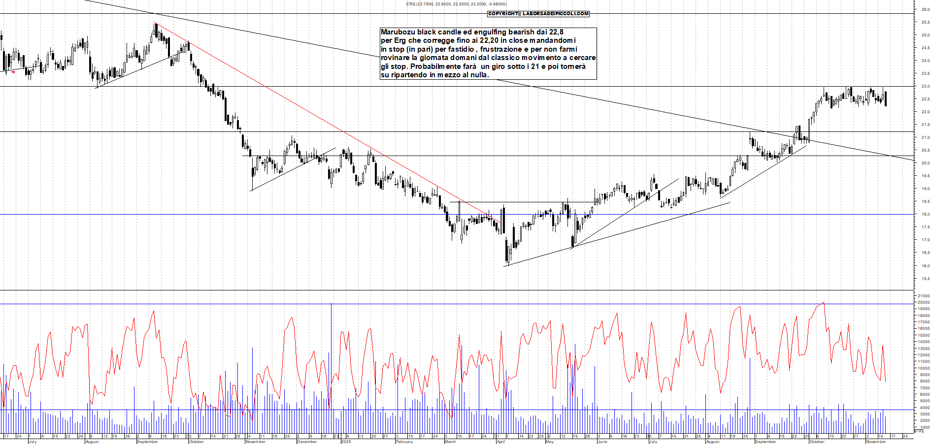 Grafico ERG - 13/11/2025, 18:54