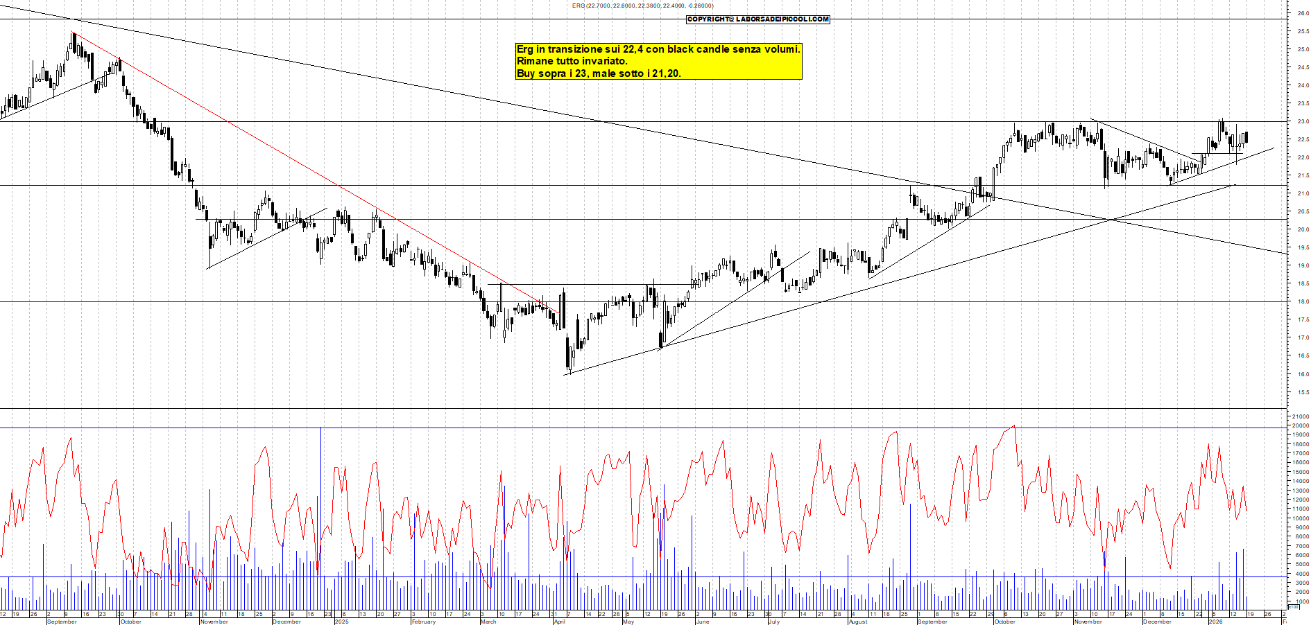 Azioni ERG - Analisi tecnica 18:48 - 19 gen - Grafico Borsa Italiana con segnali real-time