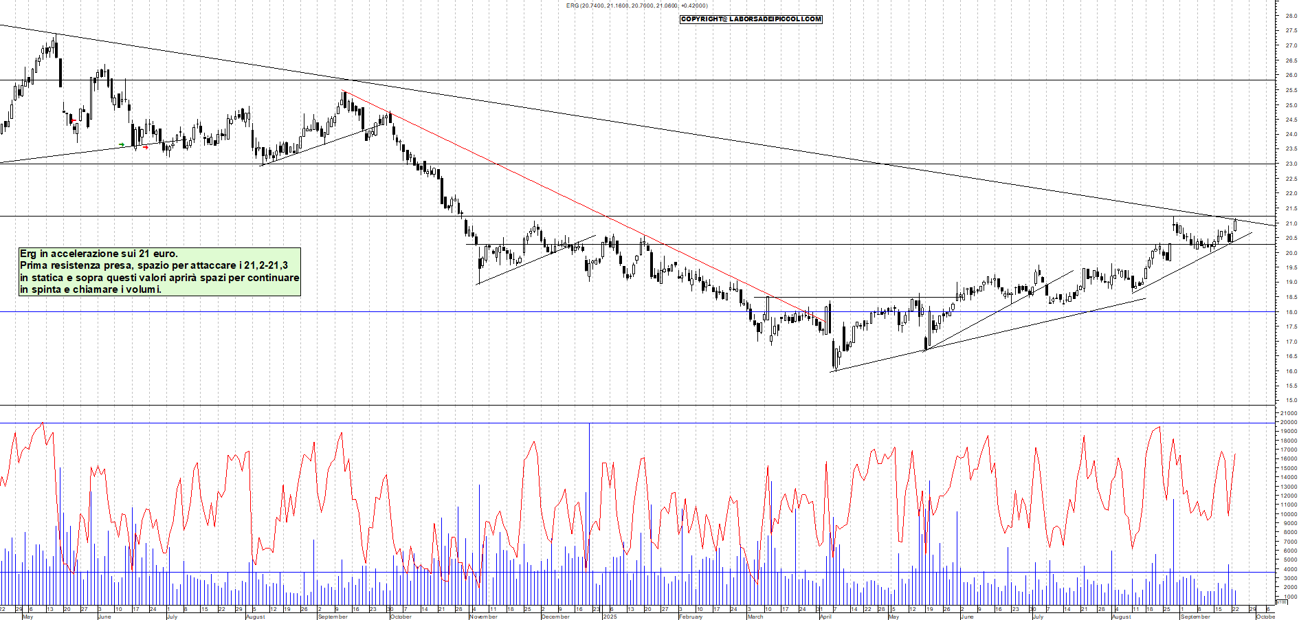 Grafico ERG - 23/09/2025, 11:51