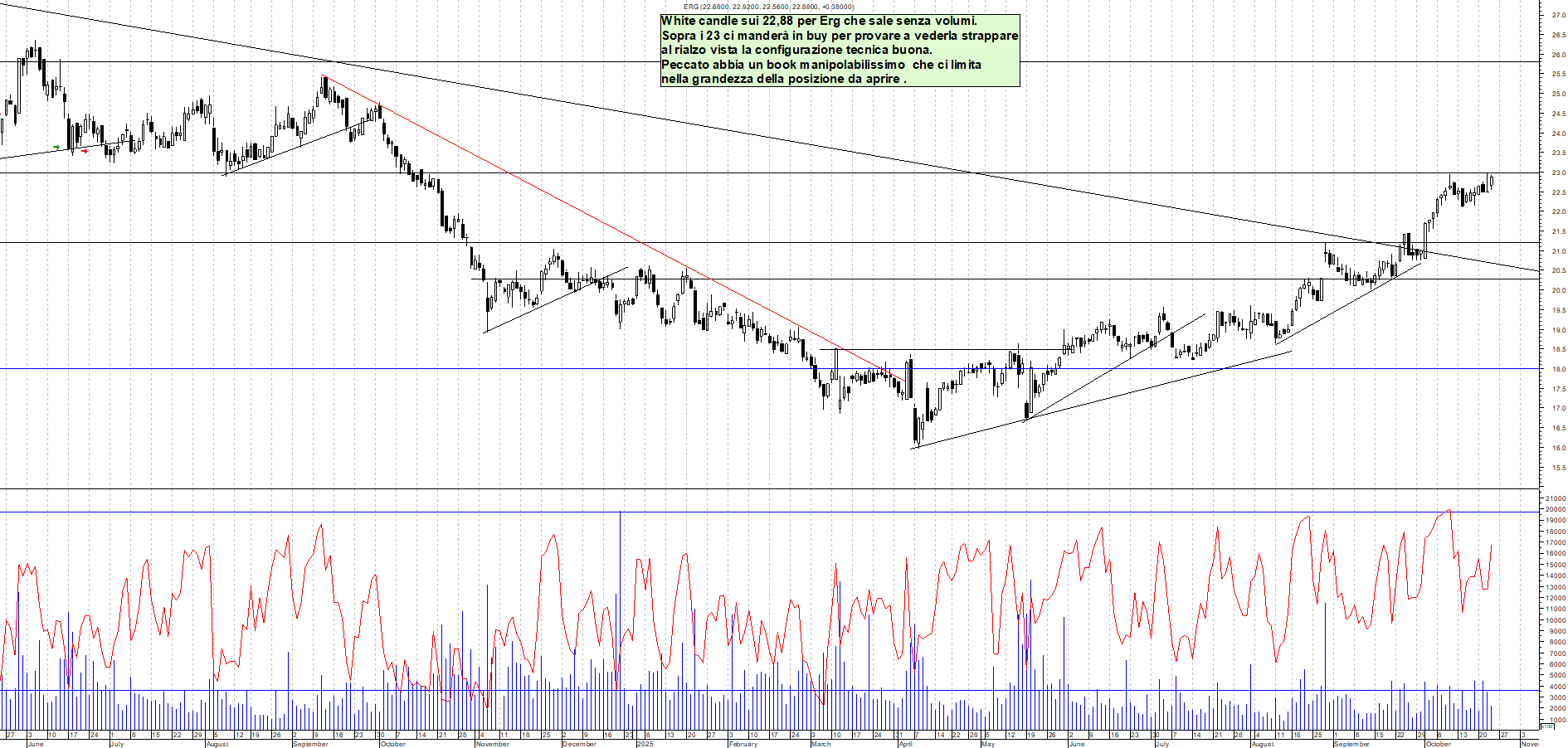 Grafico ERG - 23/10/2025, 18:12
