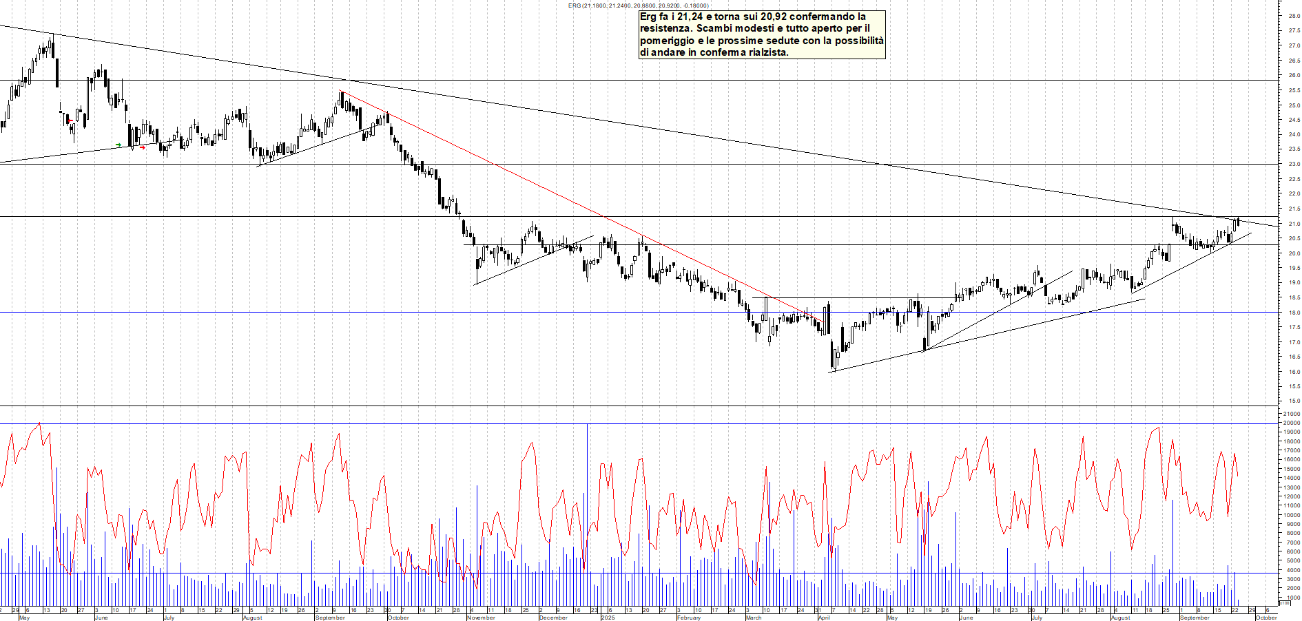 Grafico ERG - 24/09/2025, 12:25
