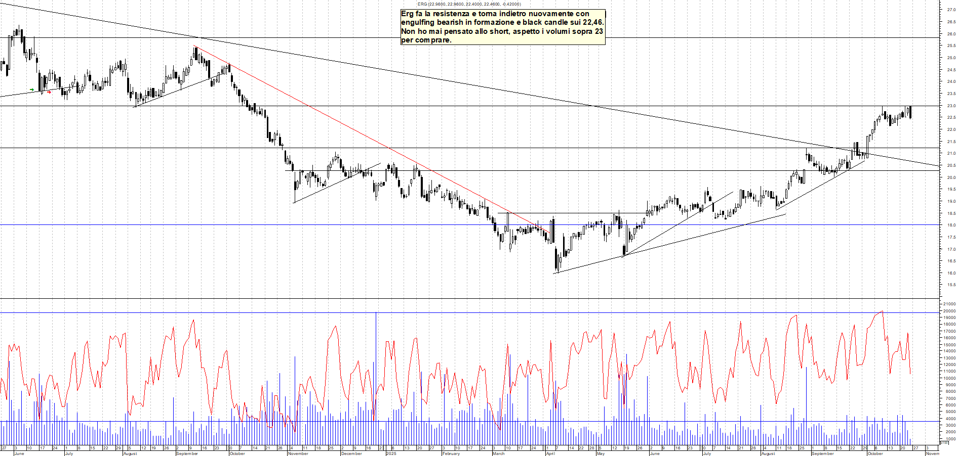 Grafico ERG - 24/10/2025, 11:56