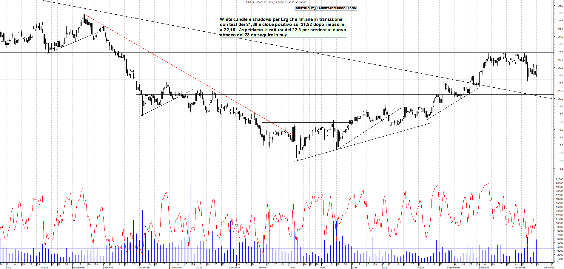 Grafico ERG - 24/11/2025, 18:38
