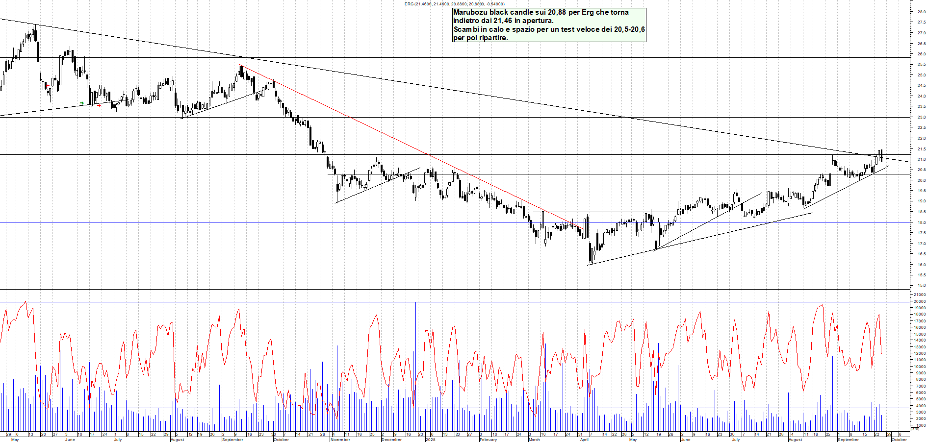 Grafico ERG - 25/09/2025, 18:43