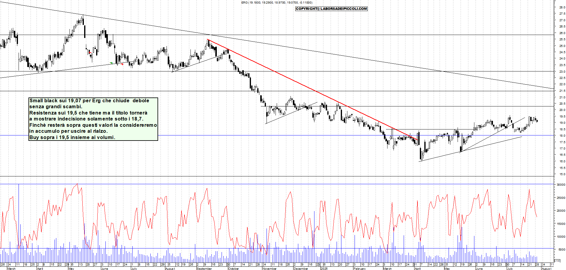 Azioni ERG - Analisi tecnica 18:42 - 29 lug - Grafico Borsa Italiana con segnali real-time