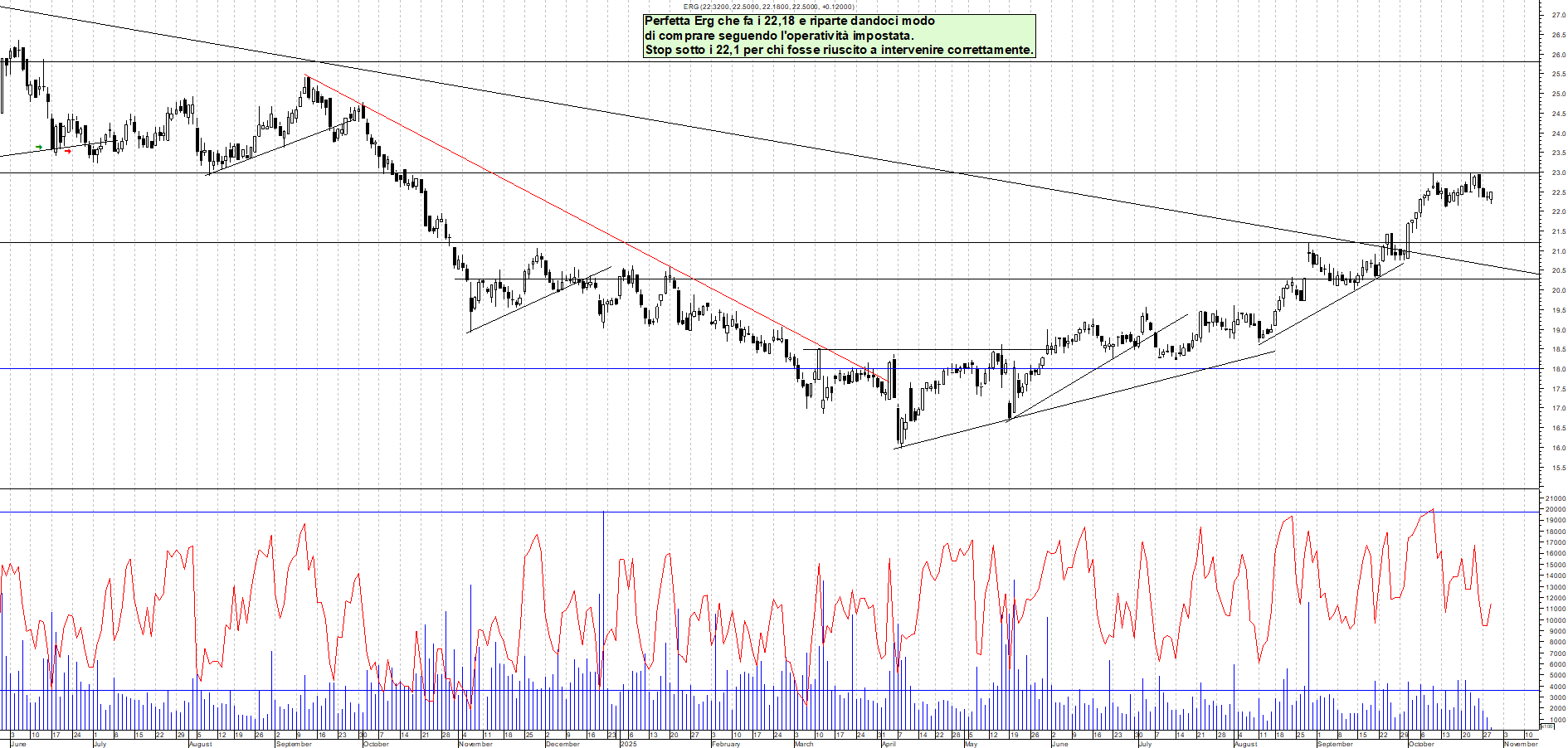 Grafico ERG - 29/10/2025, 11:51