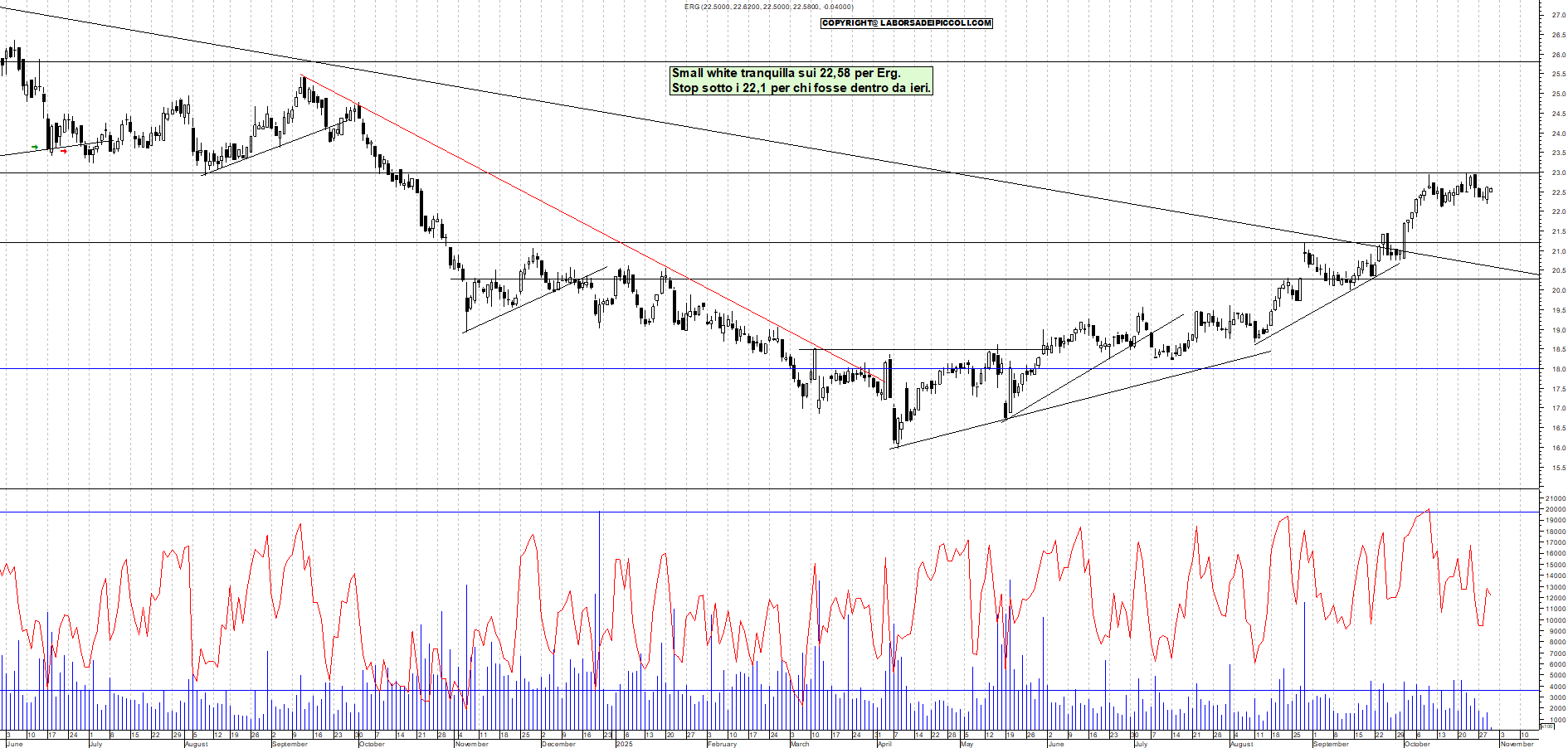 Grafico ERG - 30/10/2025, 11:54