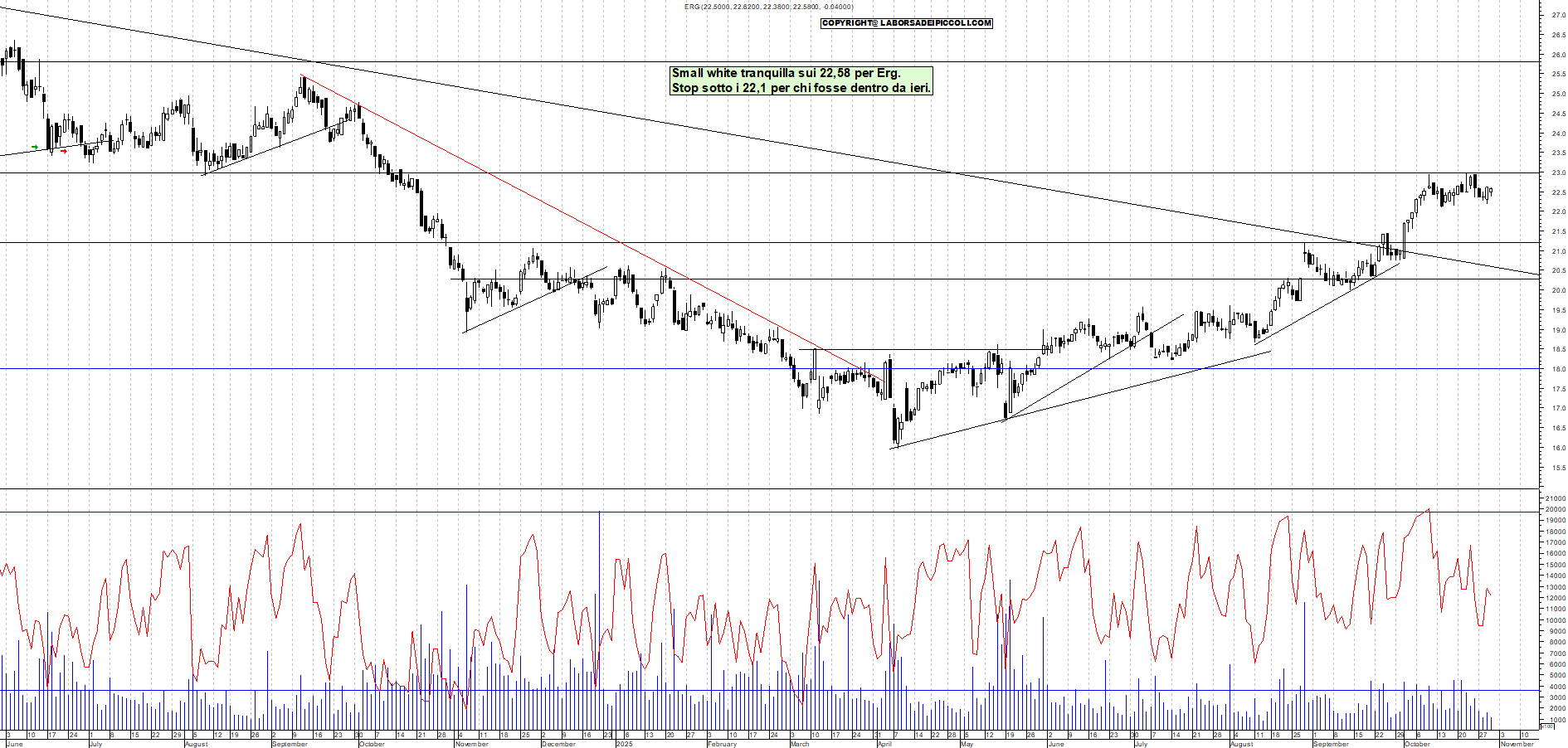 Grafico ERG - 30/10/2025, 18:12