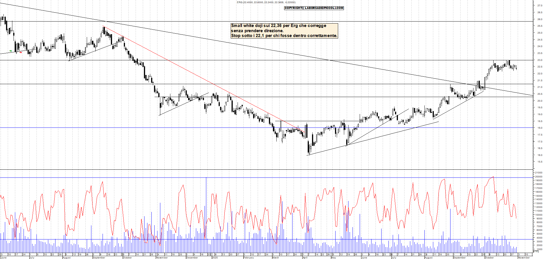 Grafico ERG - 31/10/2025, 18:27