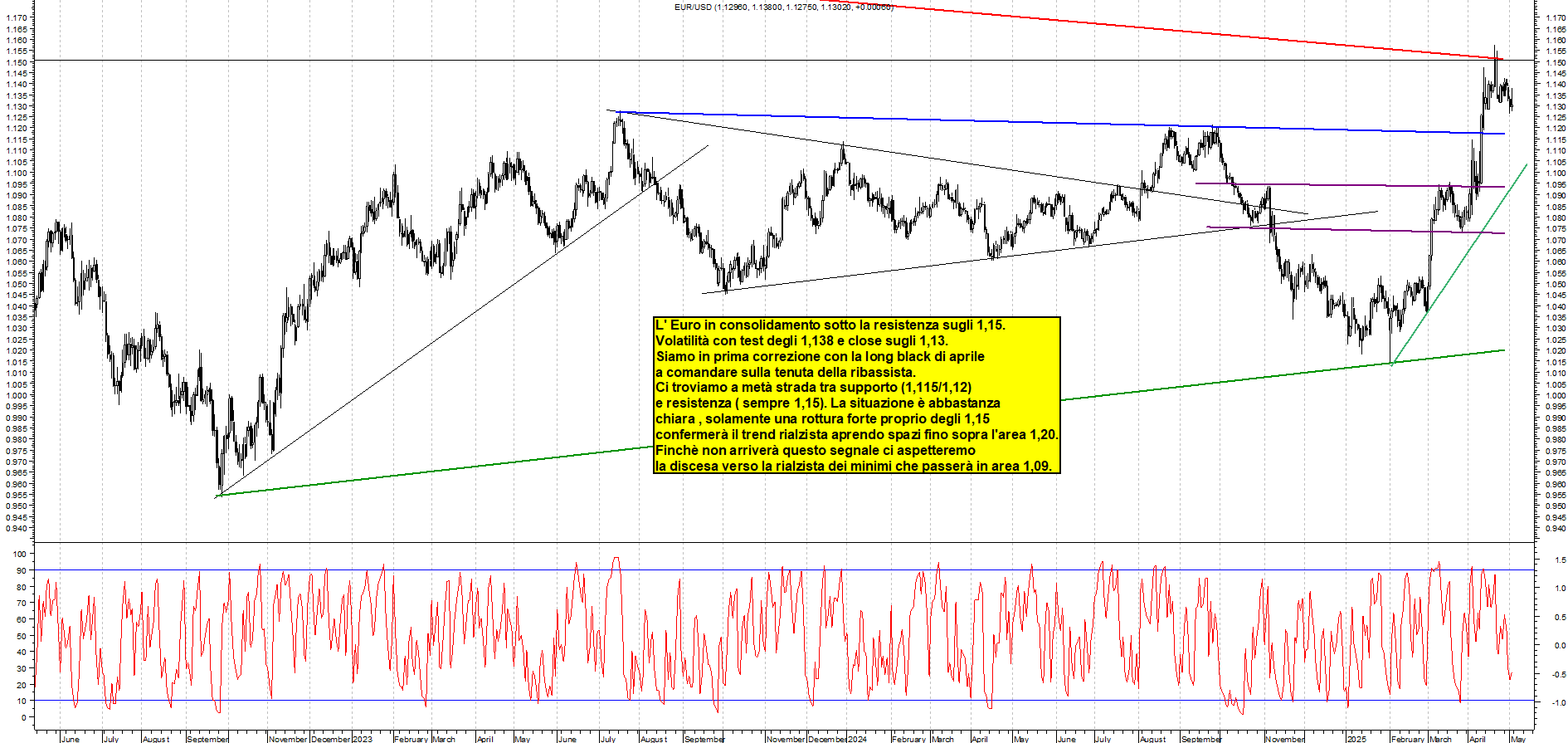 Azioni EURUSD - Analisi tecnica 23:34 - 2 mag - Grafico Borsa Italiana con segnali real-time