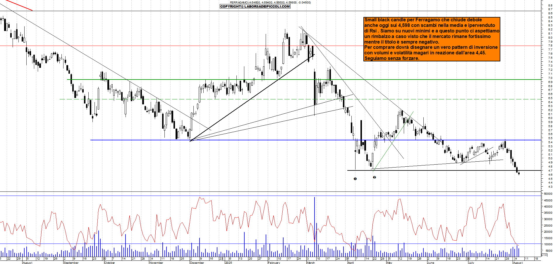 Azioni FERRAGAMO - Analisi tecnica 18:42 - 6 ago - Grafico Borsa Italiana con segnali real-time