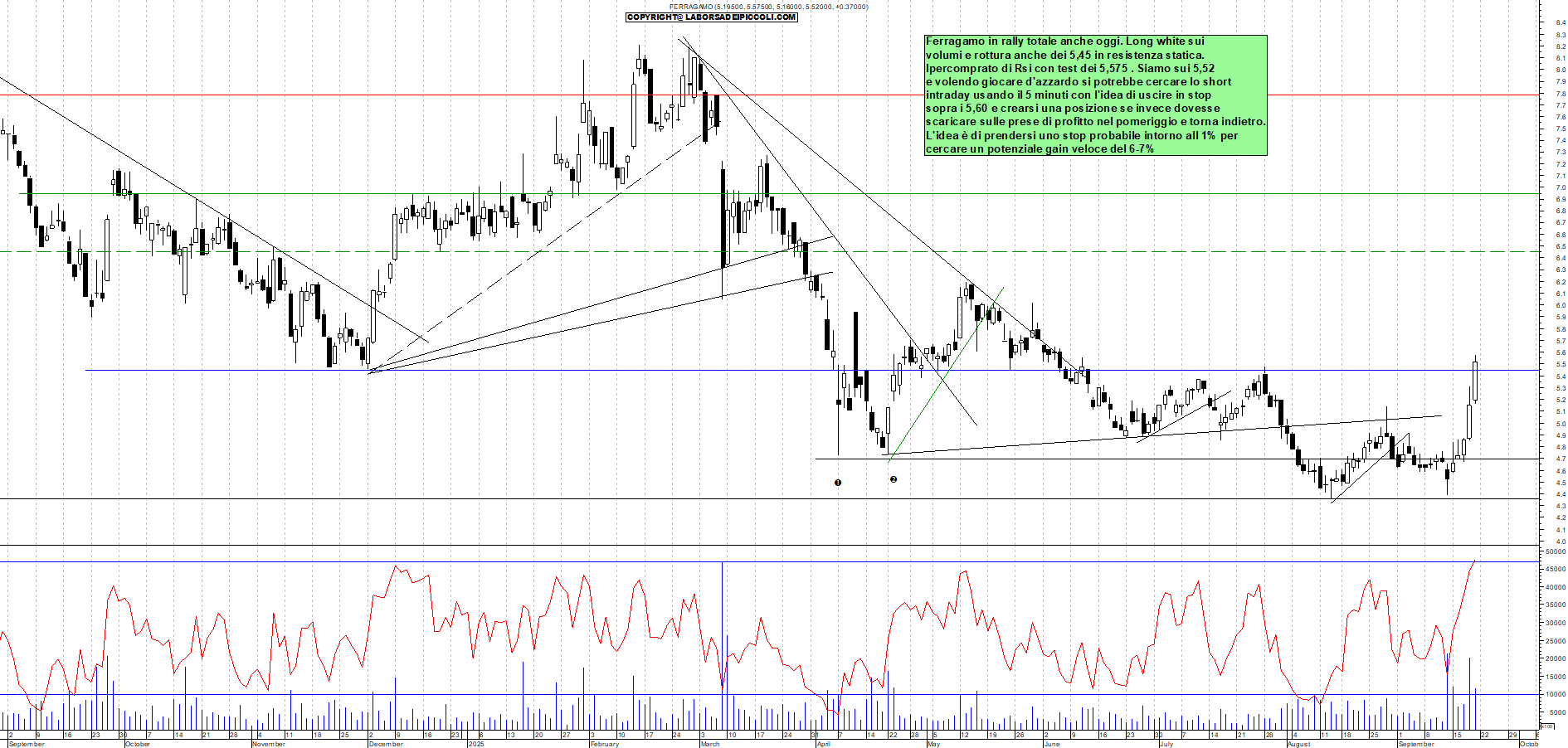 Grafico FERRAGAMO - 19/09/2025, 11:31
