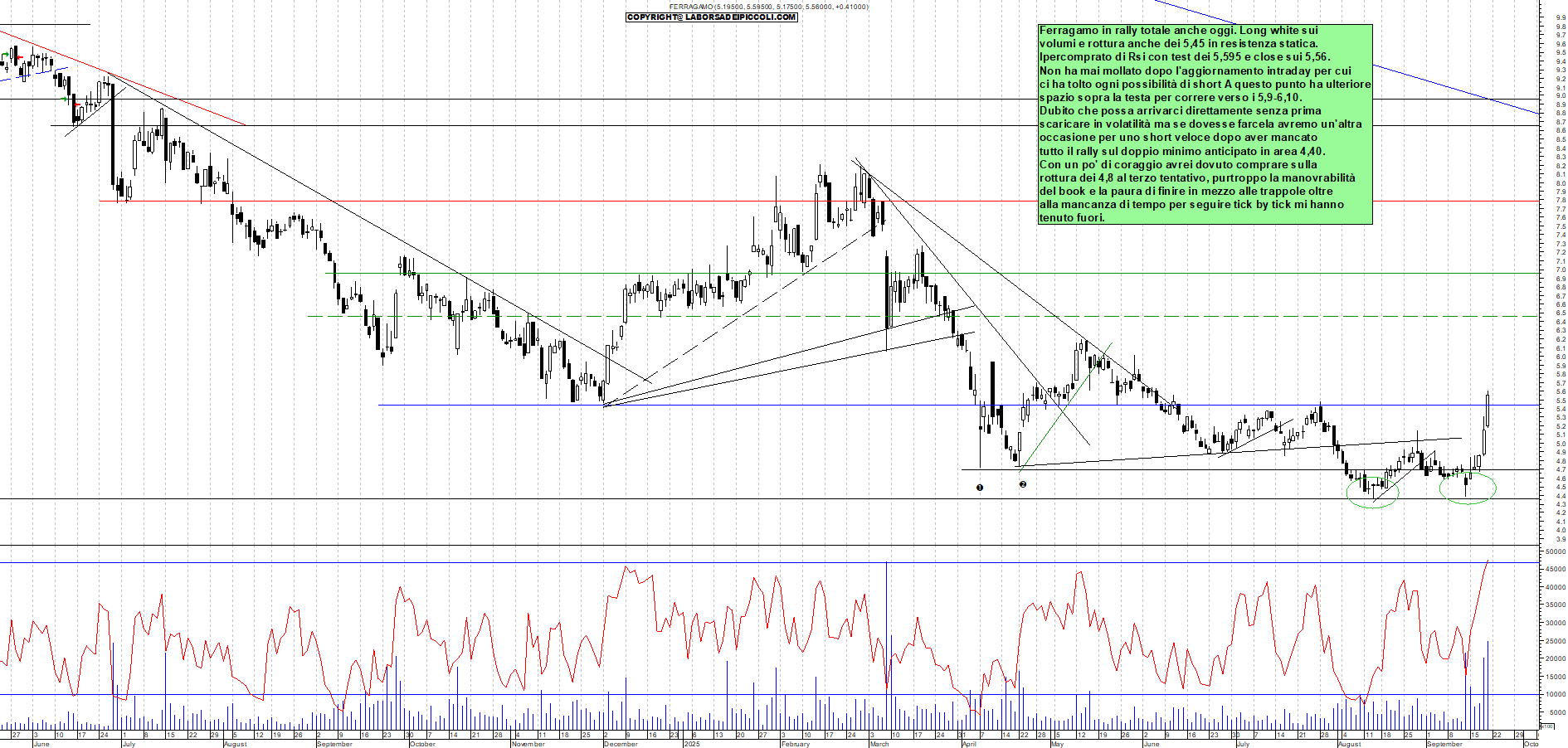 Grafico FERRAGAMO - 19/09/2025, 18:16