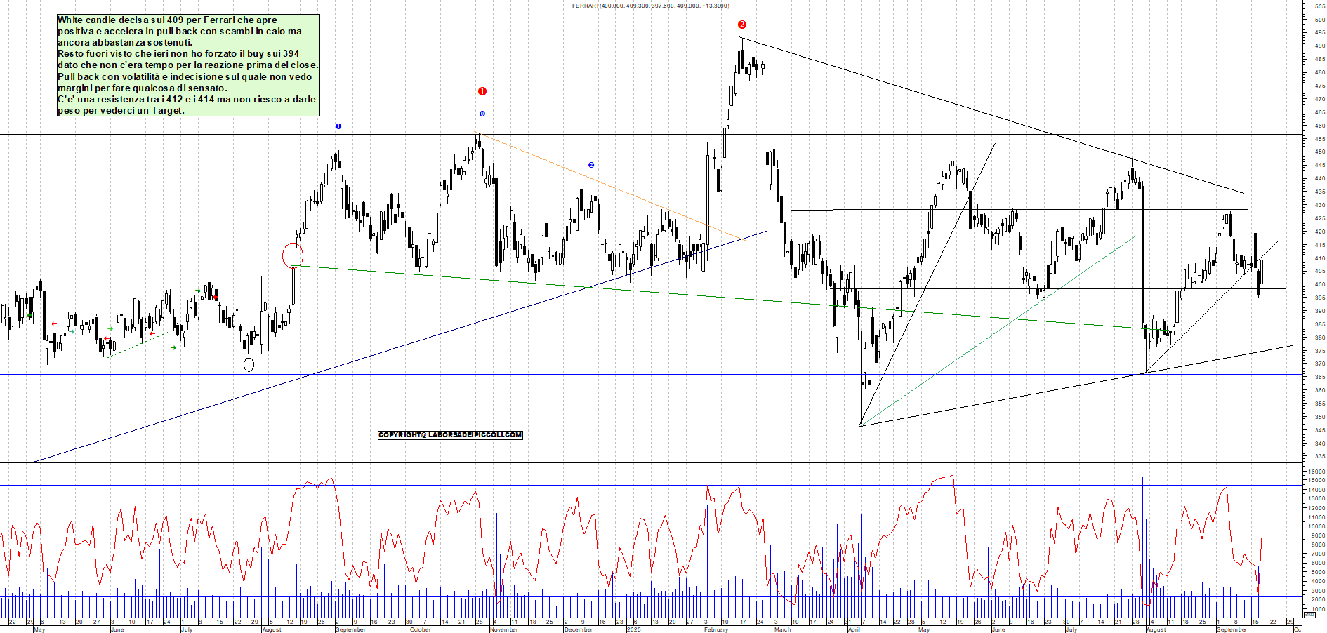 Grafico FERRARI - 18/09/2025, 18:11