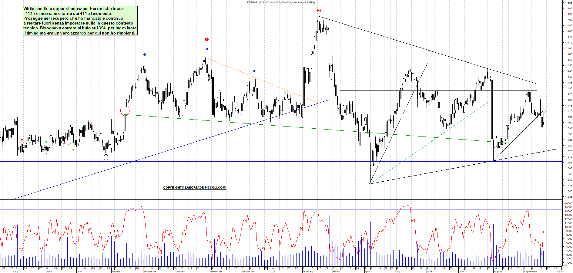 Grafico FERRARI - 19/09/2025, 11:35