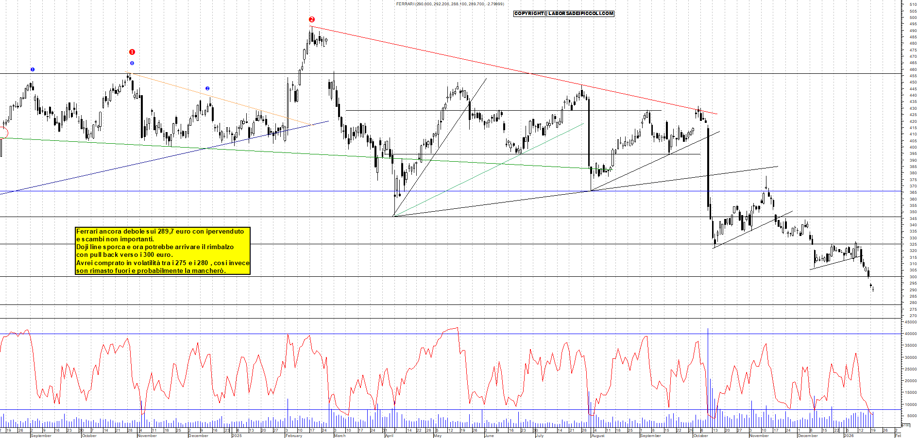 Azioni FERRARI - Analisi tecnica 18:14 - 20 gen - Grafico Borsa Italiana con segnali real-time