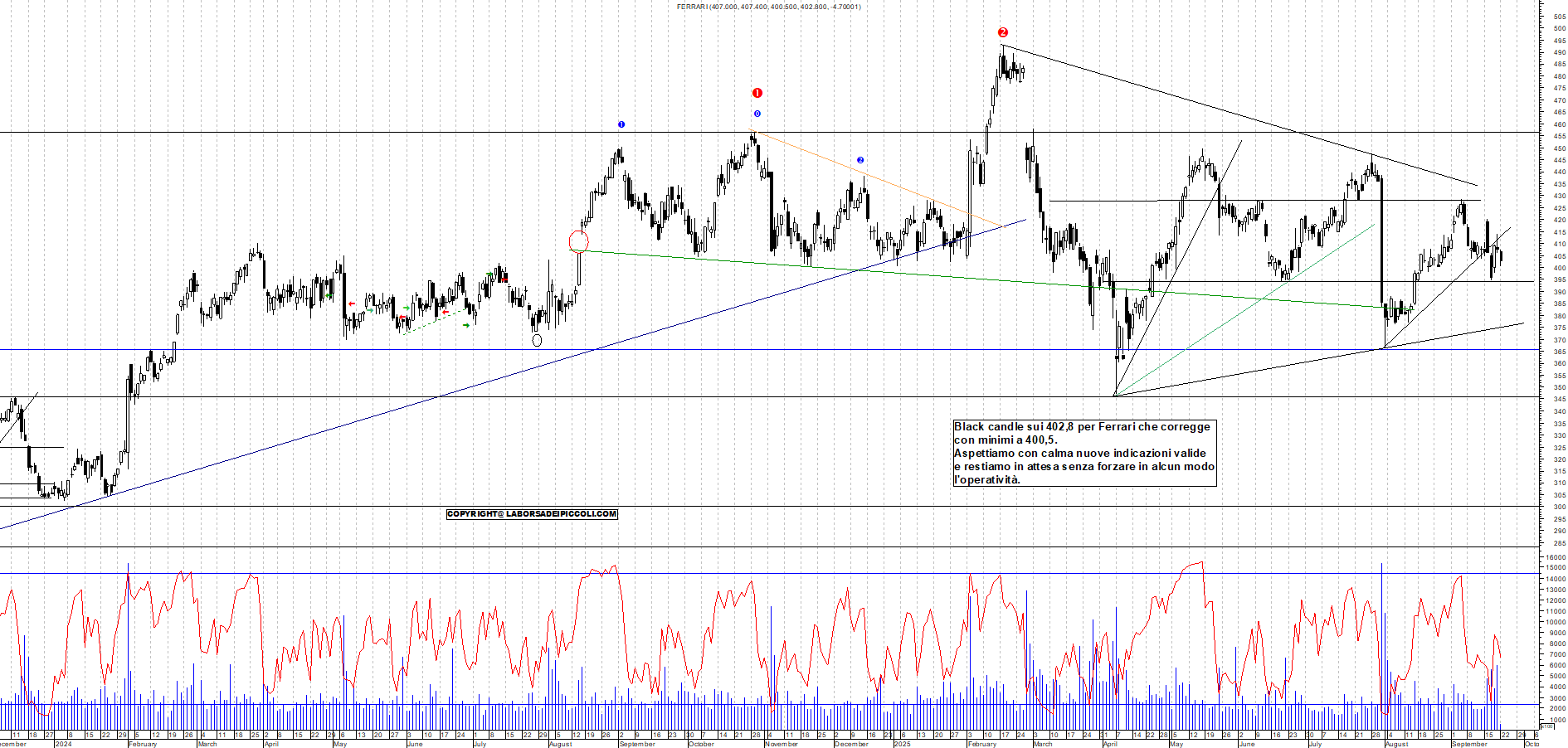 Grafico FERRARI - 22/09/2025, 11:51
