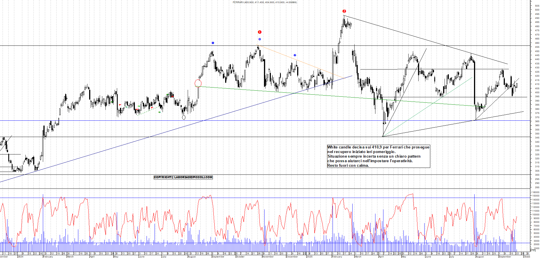 Grafico FERRARI - 23/09/2025, 11:35