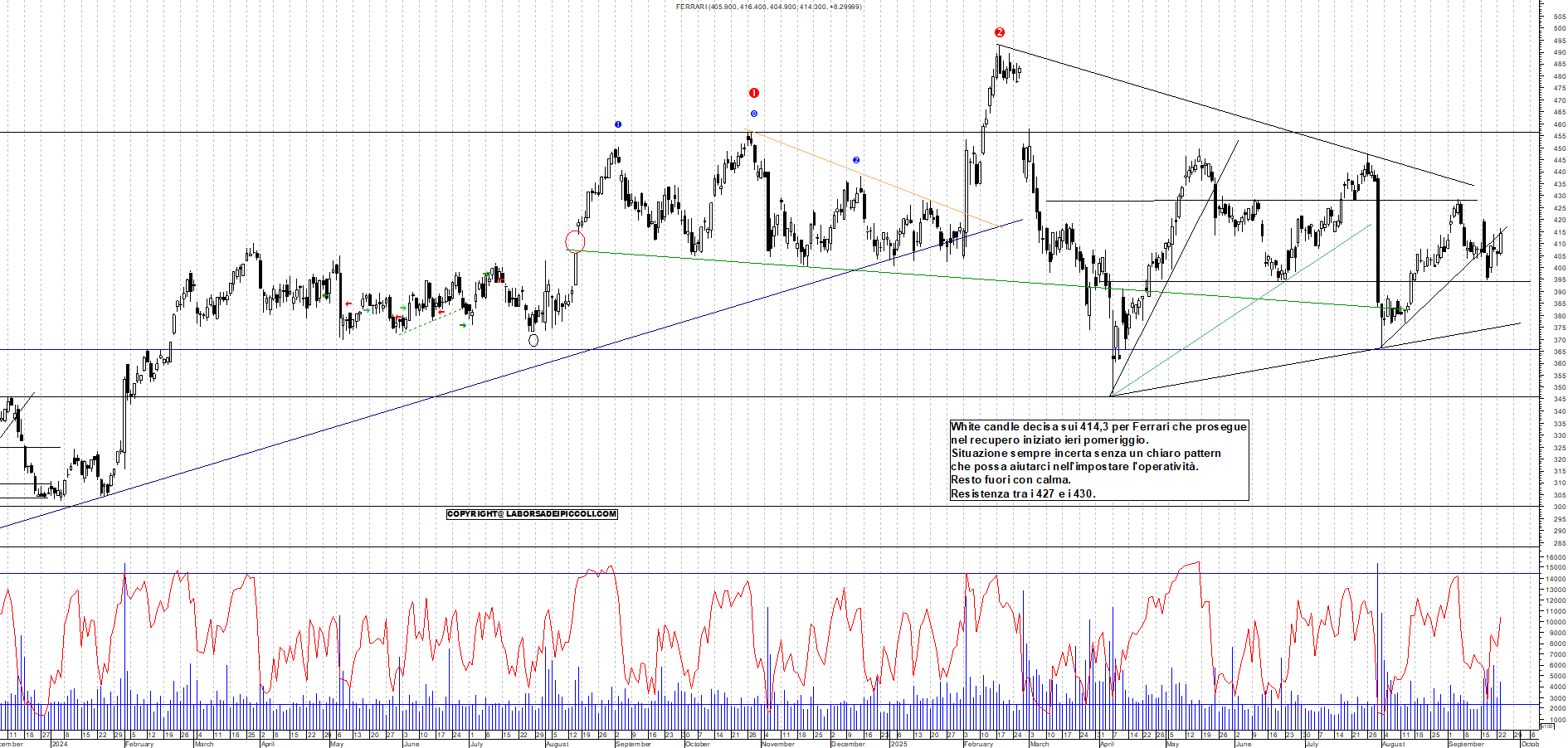 Grafico FERRARI - 23/09/2025, 18:28