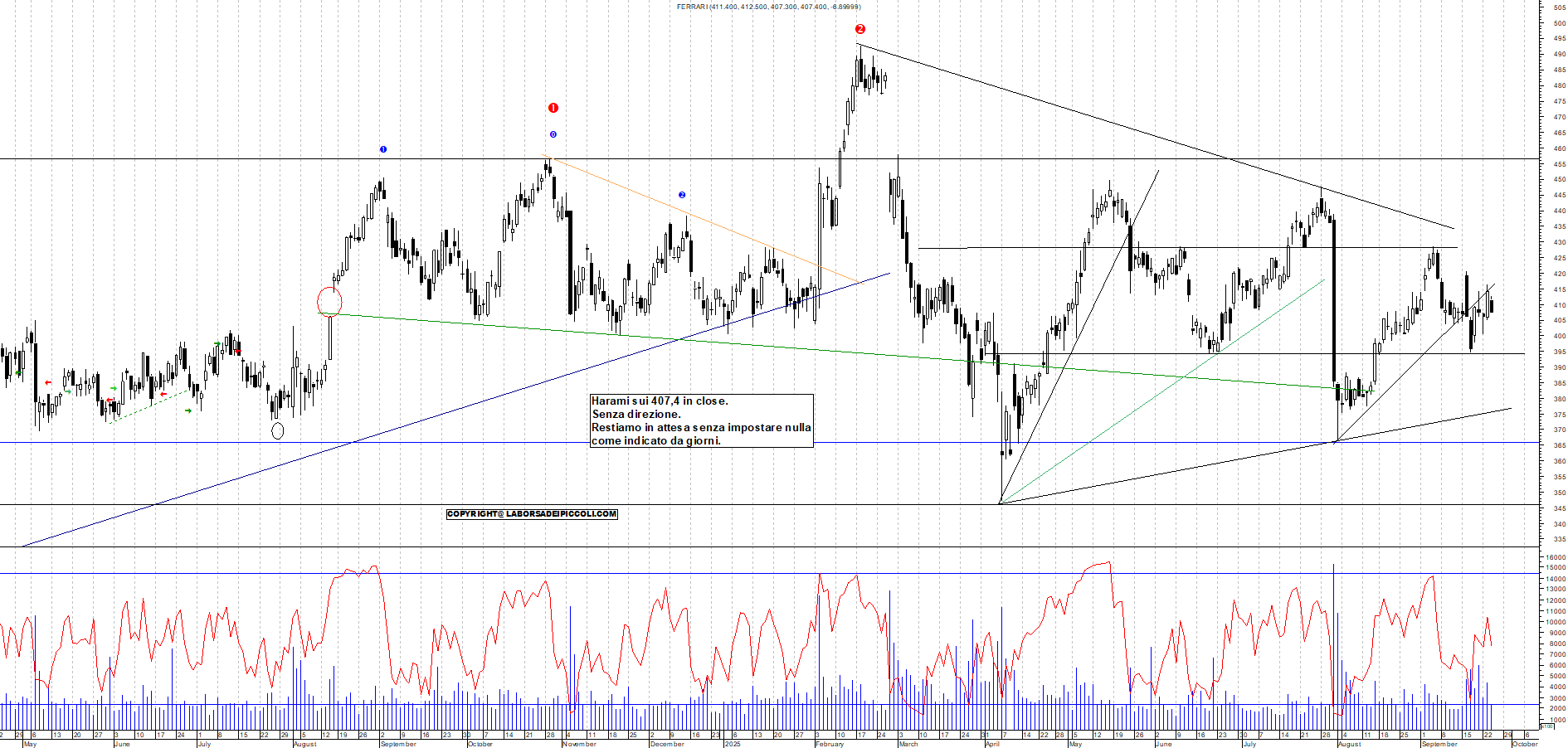Grafico FERRARI - 24/09/2025, 19:14