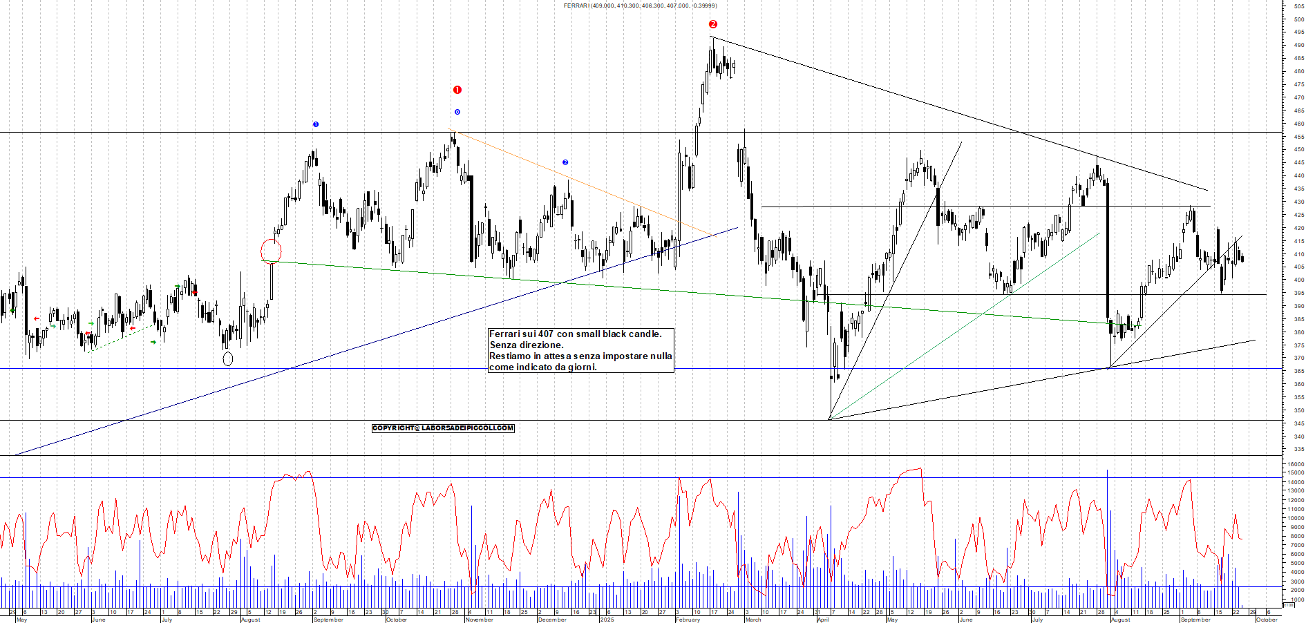 Grafico FERRARI - 25/09/2025, 11:39