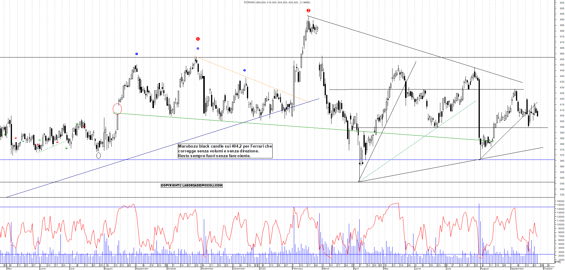 Grafico FERRARI - 25/09/2025, 18:21