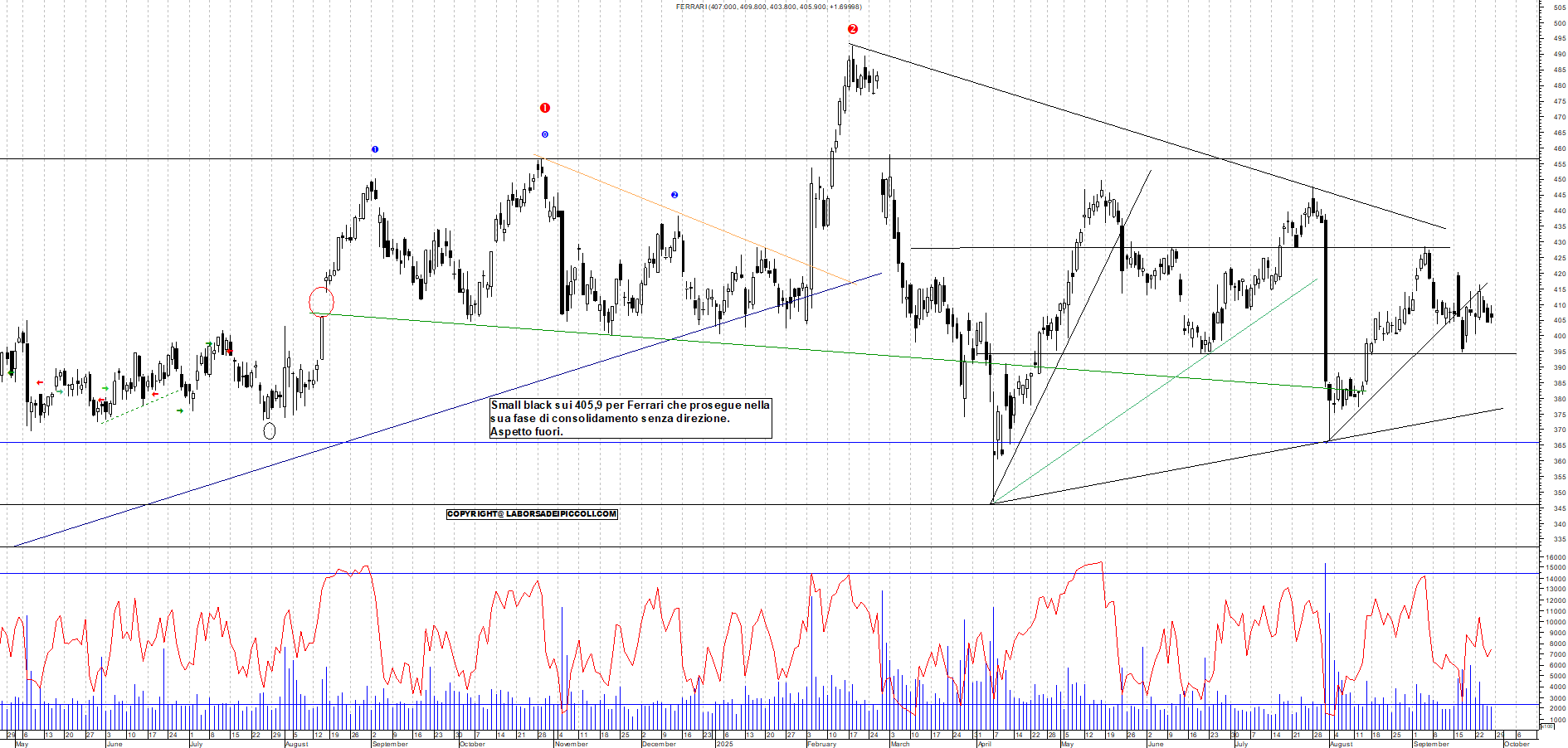 Grafico FERRARI - 26/09/2025, 18:20