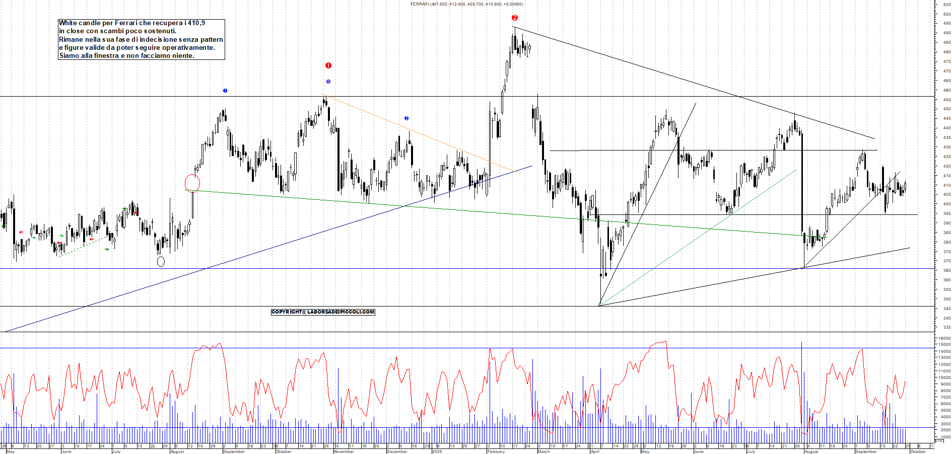 Grafico FERRARI - 29/09/2025, 18:23
